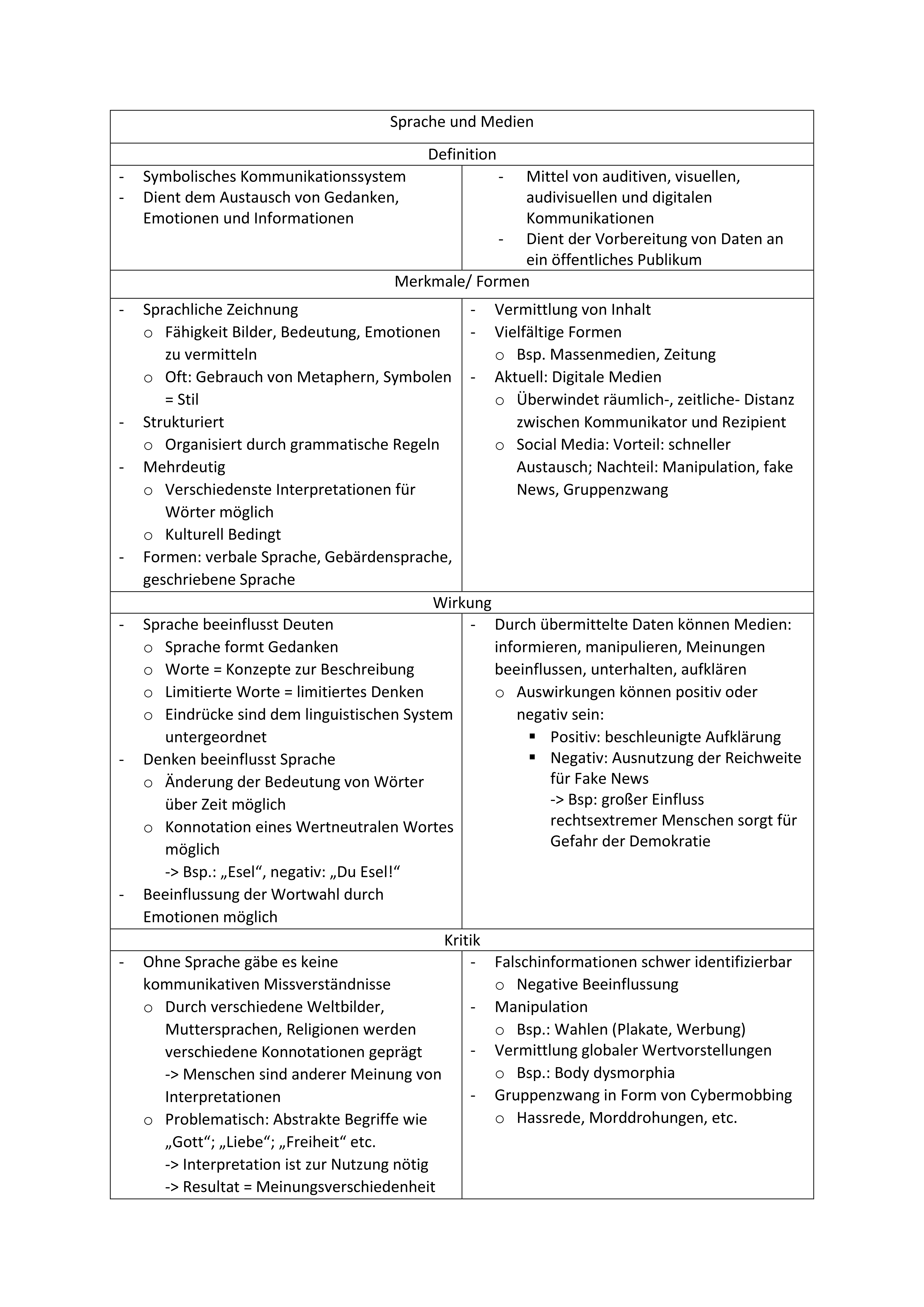 Sprache und Medien