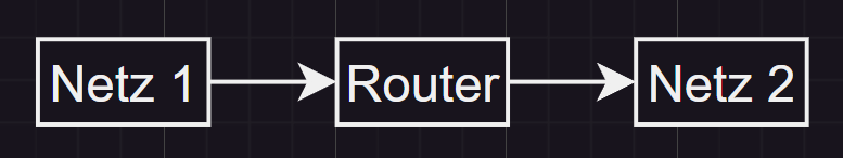 Router