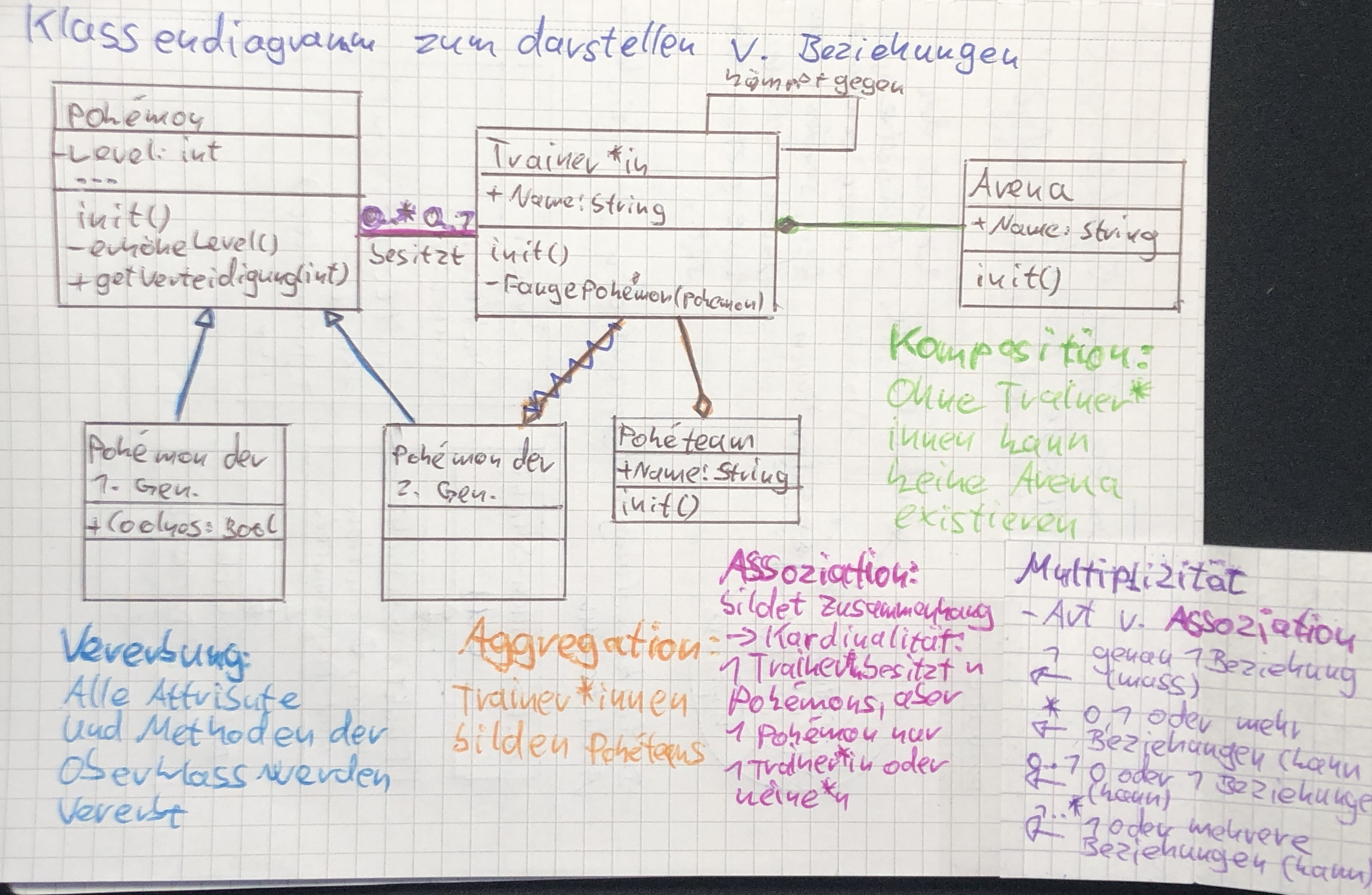 klassendiagramm