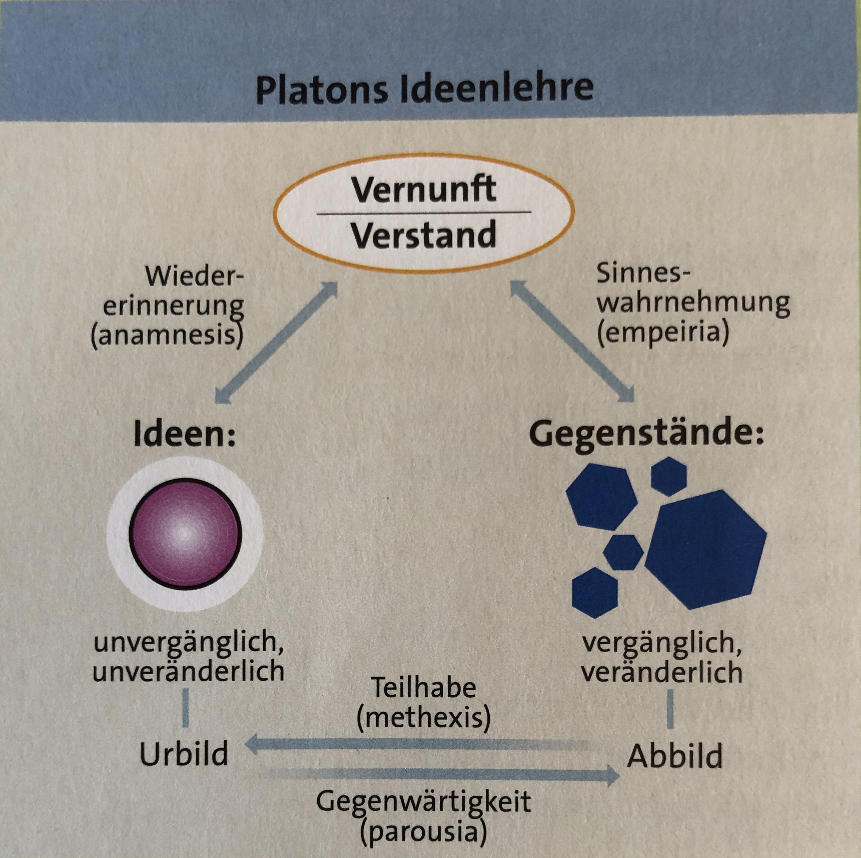 Ideenlehre